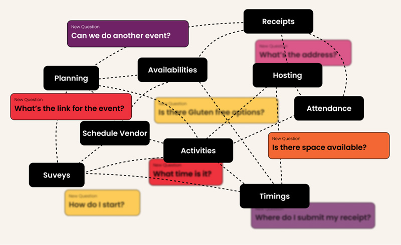 HR planning coordination bubbles